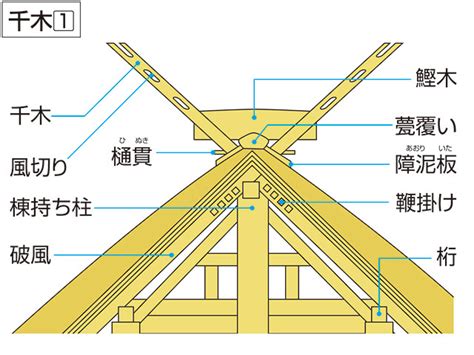 建築典例|「典」の意味や使い方 わかりやすく解説 Weblio辞書